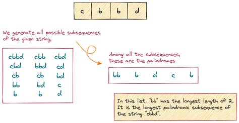 Related Topics: String, Dynamic Programming. . Count palindromic subsequences of length 5